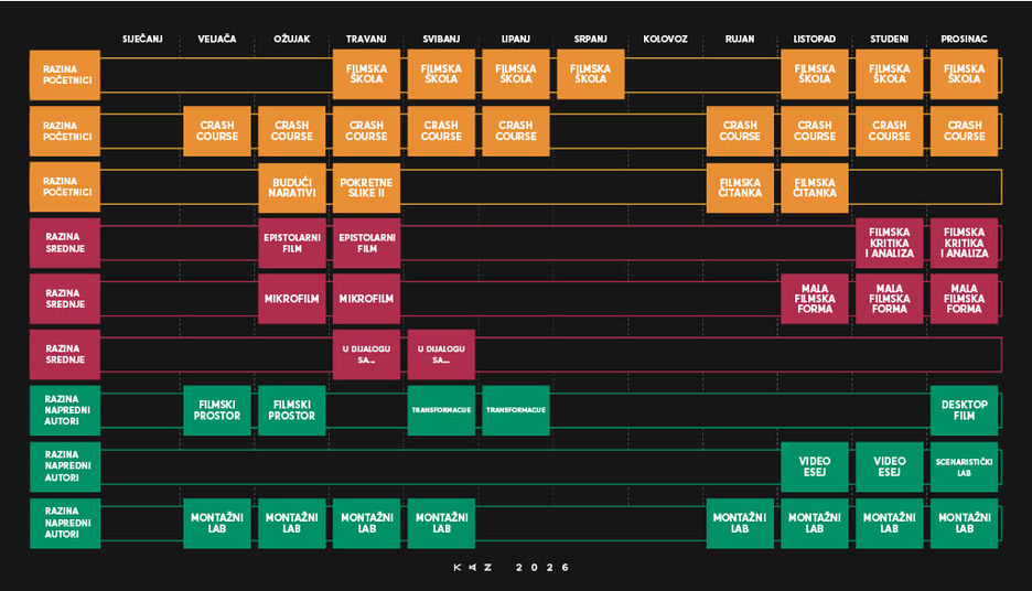 Raspored naprednih radionica u 2026. godini